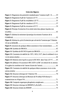 Extraction de l'Uranium et des métaux connexes du Niger