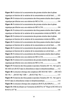 Extraction de l'Uranium et des métaux connexes du Niger
