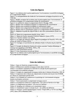 PPE, SENSIBILITE ECOLOGIQUE ET COMPORTEMENT ECOLOGIQUE
