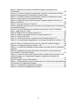 PPE, SENSIBILITE ECOLOGIQUE ET COMPORTEMENT ECOLOGIQUE