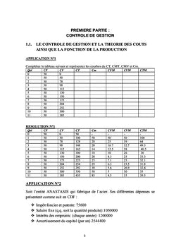 Comprendre le Mystère du Contrôle de Gestion