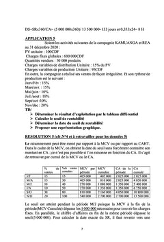 Comprendre le Mystère du Contrôle de Gestion