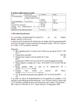 Comprendre le Mystère du Contrôle de Gestion
