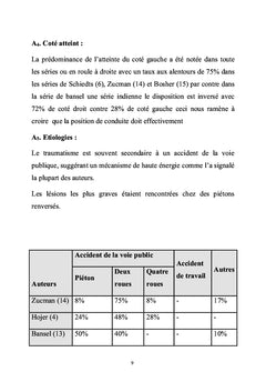 Le genou flottant : diagnostique et algorithme de prise en charge