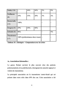 Le genou flottant : diagnostique et algorithme de prise en charge