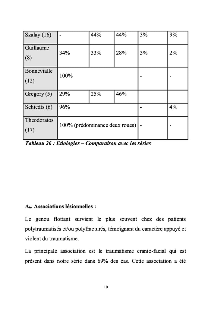 Le genou flottant : diagnostique et algorithme de prise en charge