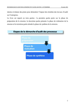 Méthodologie d'audit pour apporter une valeur ajoutée à l'entreprise