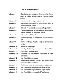 Evaluation des Systèmes de Contrôle Interne et de Gestion des Risques