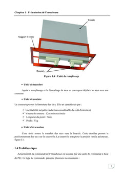 Automatisation et la surveillance d'une ensacheuse semi-automatique