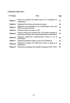 Etude de la prééclampsie : de la Biologie à la Clinique