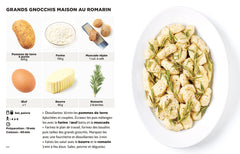 Recettes pour fauchés