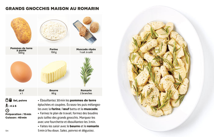 Recettes pour fauchés
