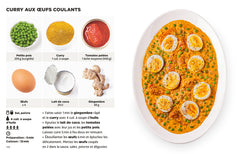 Recettes pour fauchés