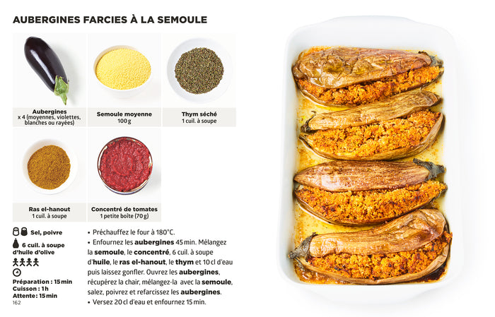 Recettes pour fauchés