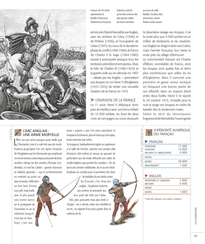 Les grandes batailles de l'histoire