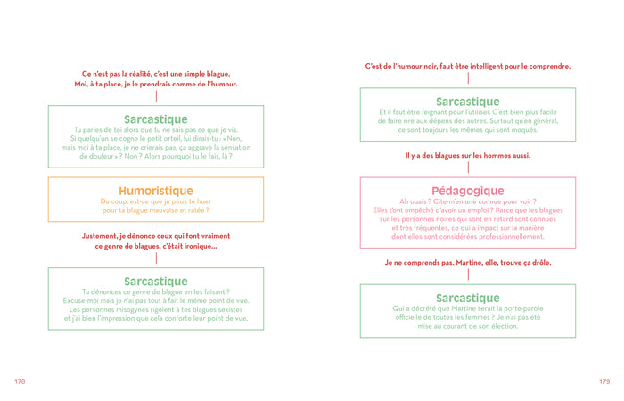 Comment gagner un débat féministe