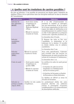 IFSI 2025 Ecoles d'infirmier Concours Formation continue et Passerelle AS-AP