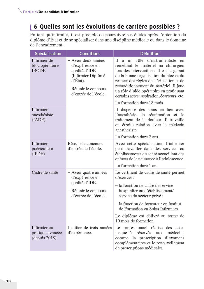 IFSI 2025 Ecoles d'infirmier Concours Formation continue et Passerelle AS-AP