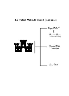 M'aimer pour ce que je suis
