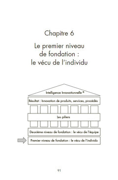 Innover ou agoniser, c'est vous qui voyez !