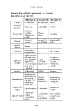 Innover ou agoniser, c'est vous qui voyez !