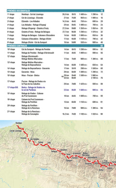 HRP Haute Randonnée Pyrénéenne