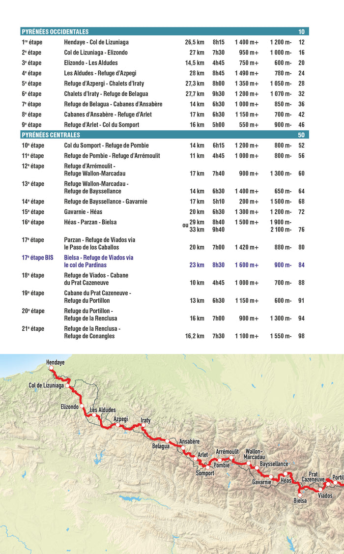 HRP Haute Randonnée Pyrénéenne