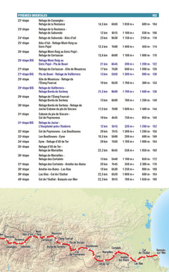 HRP Haute Randonnée Pyrénéenne
