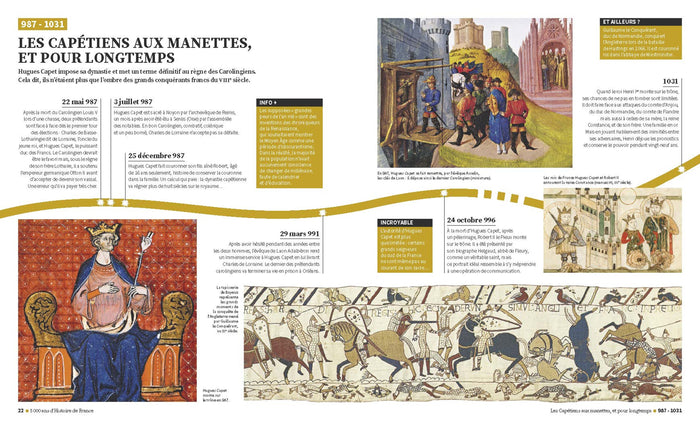 5000 ans d'histoire de France - Secrets d'histoire