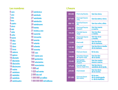 Dictionnaire mini plus espagnol