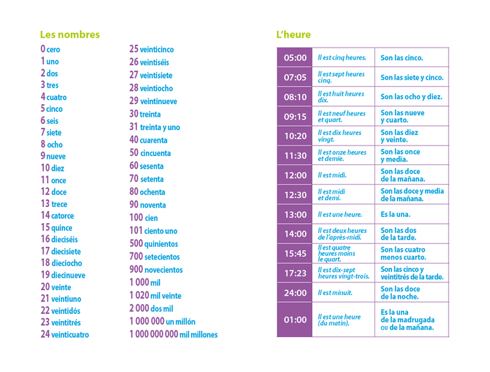 Dictionnaire mini plus espagnol