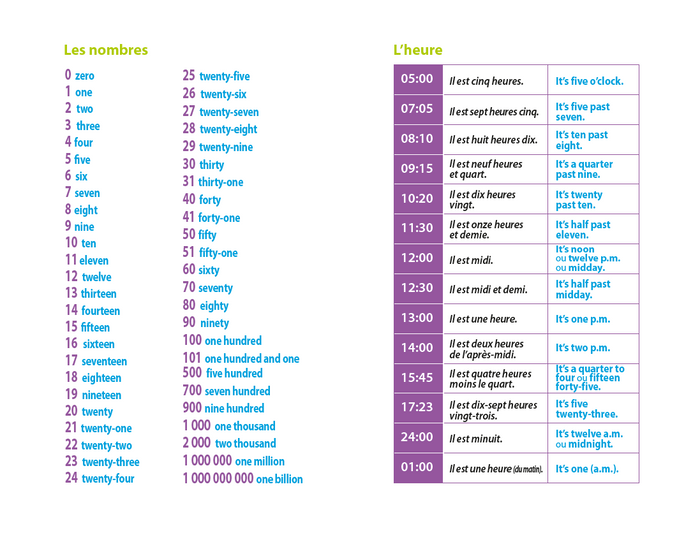 Dictionnaire mini plus anglais