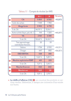 Les 5 clés pour parler Finance