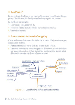 Les 5 clés des écrits professionnels efficaces