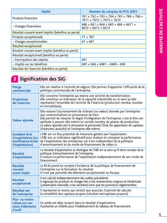 Top'Actuel Analyse financière 2025-2026