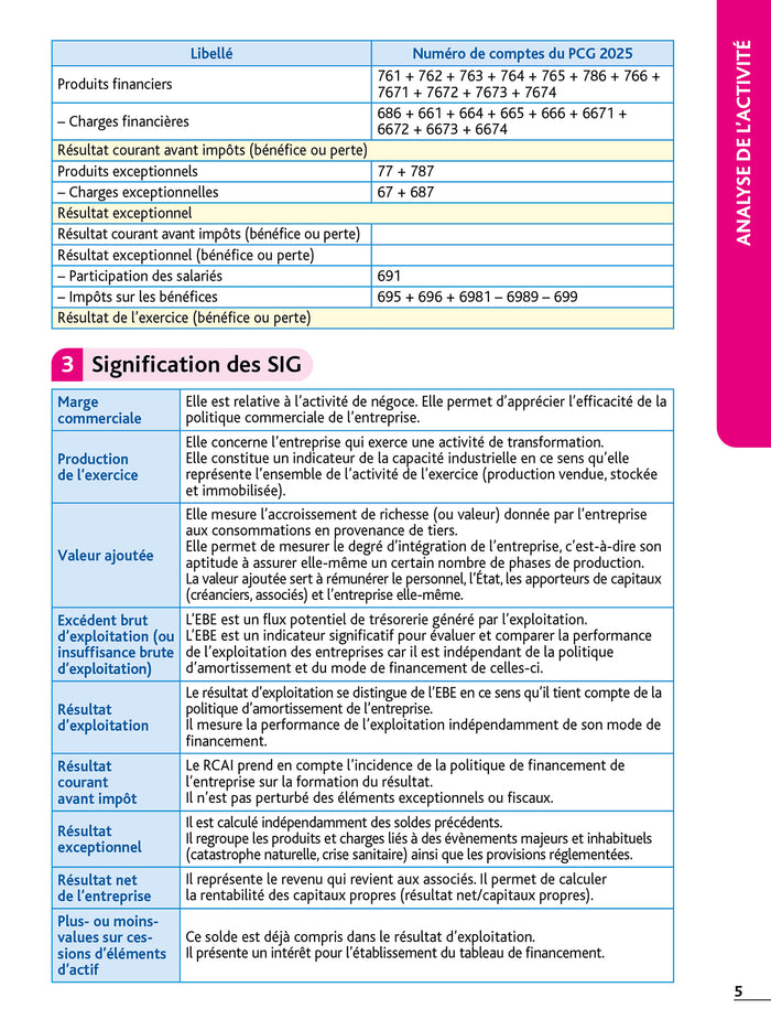 Top'Actuel Analyse financière 2025-2026