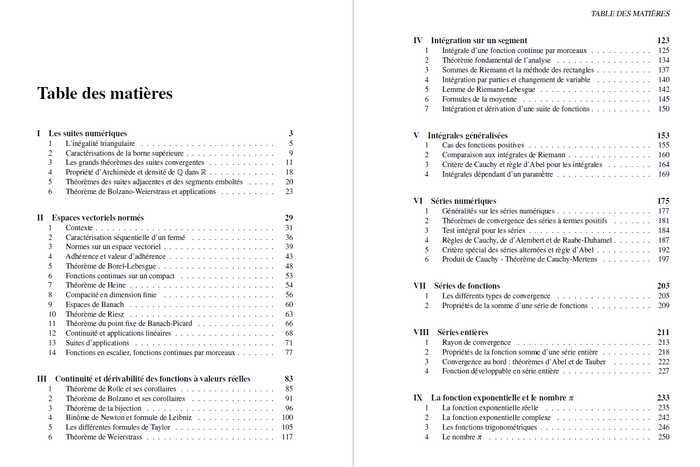 Les 150 théorèmes d'analyse incontournables