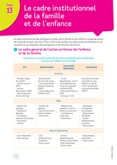 Le Volum' BTS - Mise en oeuvre des politiques sociales - 7e édition - Révision