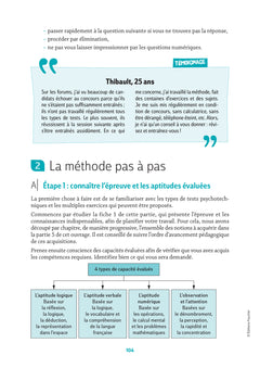 Réussite Concours - Gardien de la paix - 2025-2026