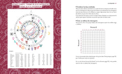 Décryptez vos relations grâce à l'astrologie