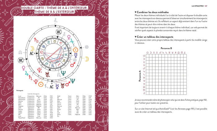 Décryptez vos relations grâce à l'astrologie