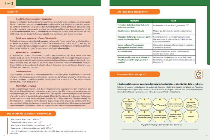 Biologie et Géologie aux concours, BCPST
