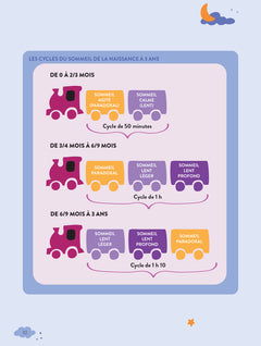 Bébé dort ! 127 conseils et rituels pour retrouver enfin des nuits paisibles