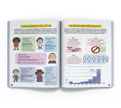 C'est quoi déjà ? Le féminisme