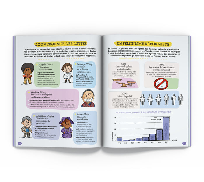 C'est quoi déjà ? Le féminisme