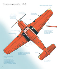 Le livre des avions