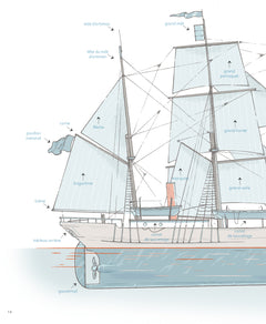 Le livre des bateaux. De leur conception à leur mise à l'eau