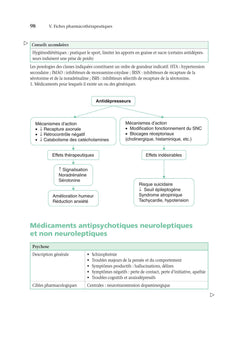Pharmacologie à l'officine
