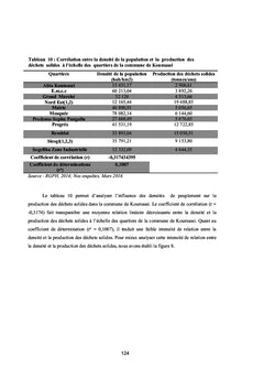Dechets et emergence des maladies infectieuses A Koumassi (Abidjan)