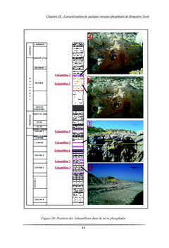 Etude geologique et geominiere du panneau 7 de gisement de Benguerir